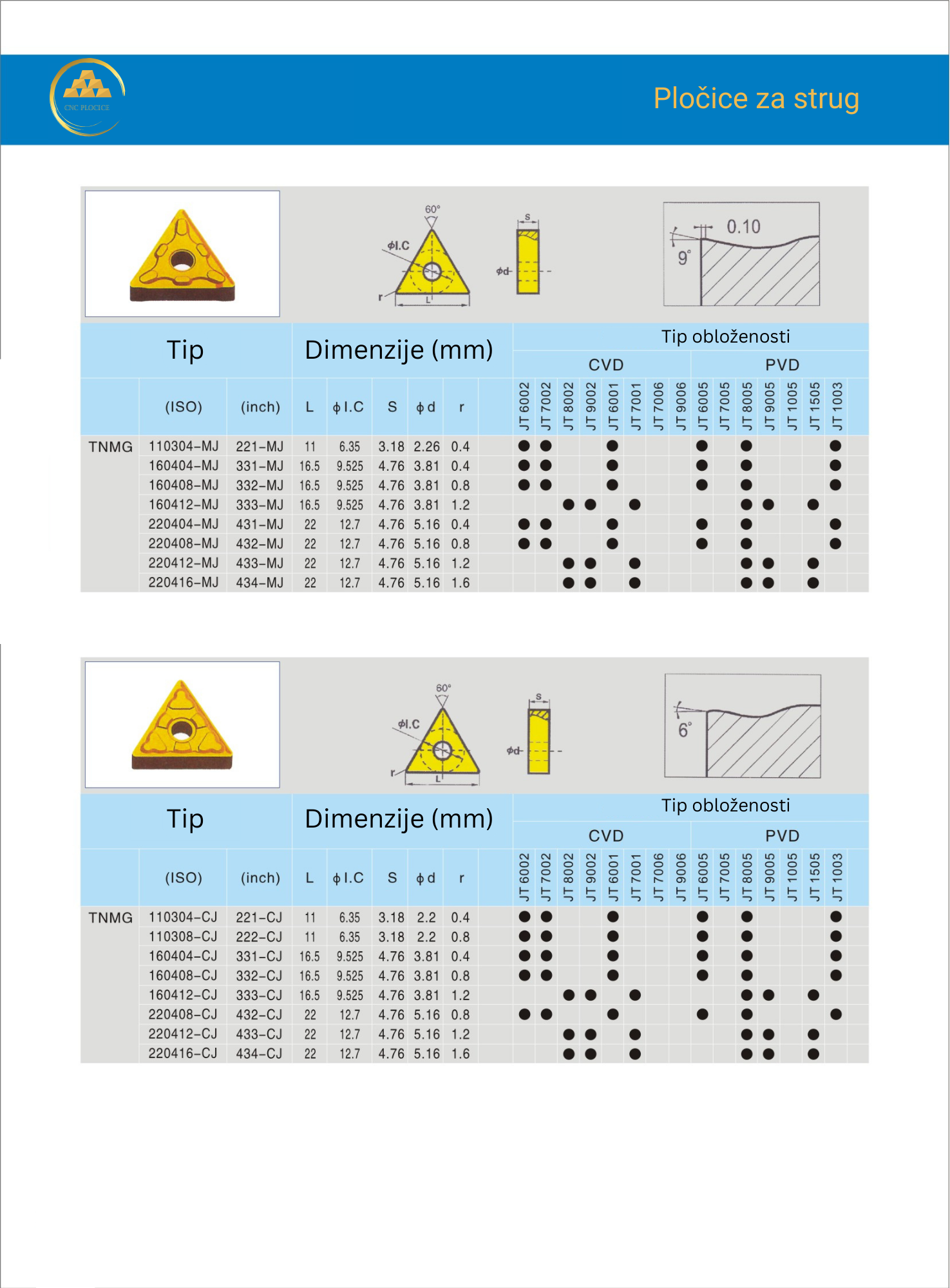 10S TNMG160404-PM
