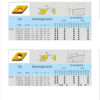 DCMT11T304-HM