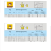 SCMT09T304-HM