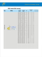 3R 11IR1.5